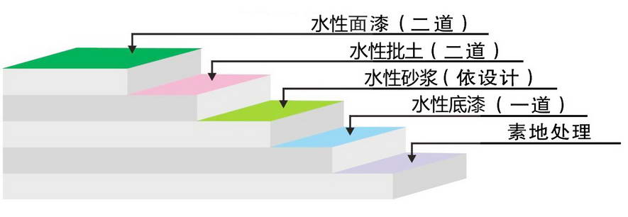 環(huán)氧水性1.jpg