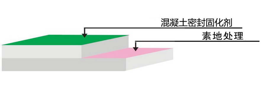 混凝土密封固化劑地坪1.jpg