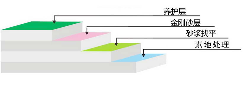 金剛砂耐磨地坪1.jpg